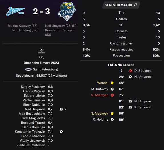 02.1 plr 20 zenit sochi