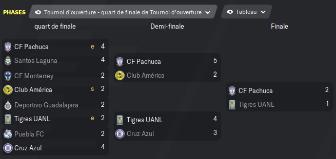 51 Liga Bancomer MX 1 OUV