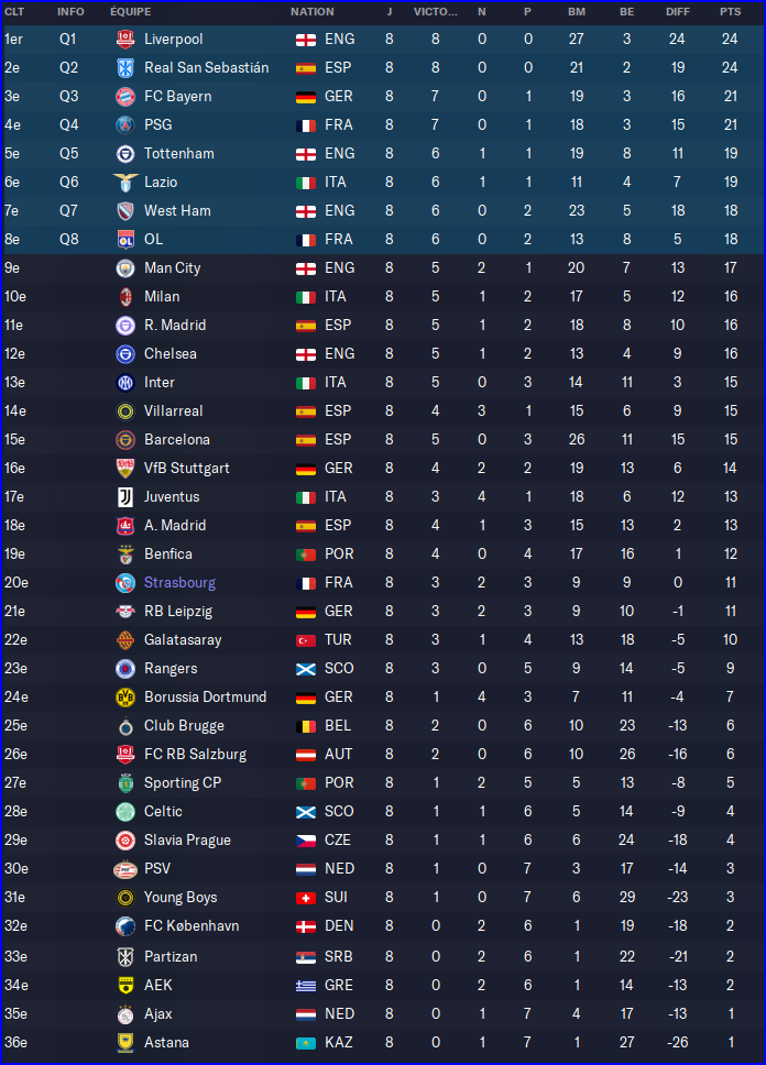 classement ldc