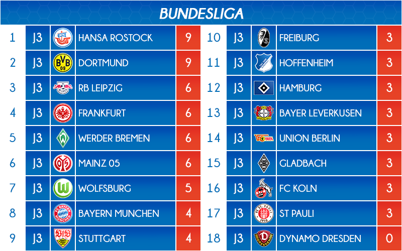 08_classement