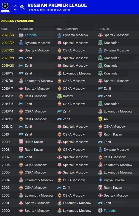 06.1 rpl hist