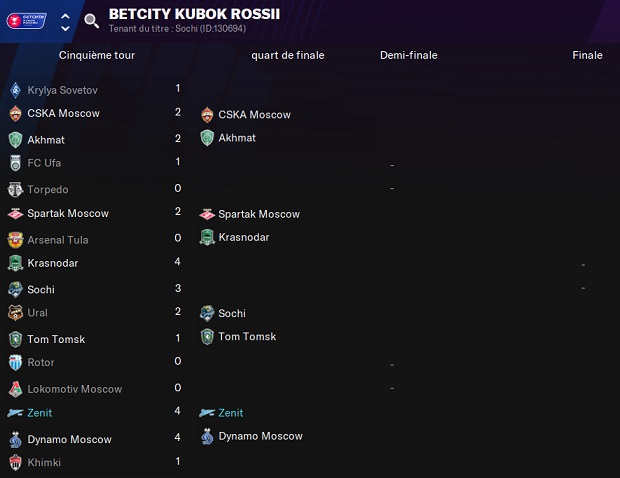 10.3 Betcity Kubok Rossii_ Phases