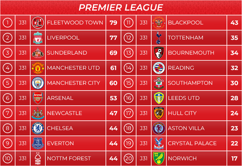 03_classement