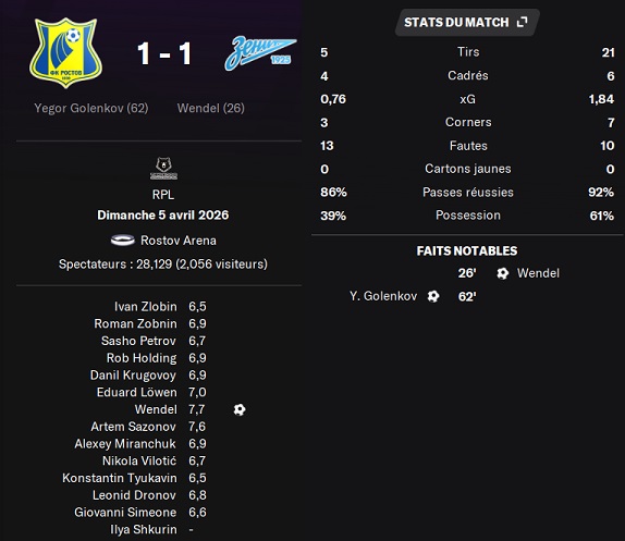 18.2 plr 22 rostov zenit