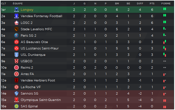 Classement