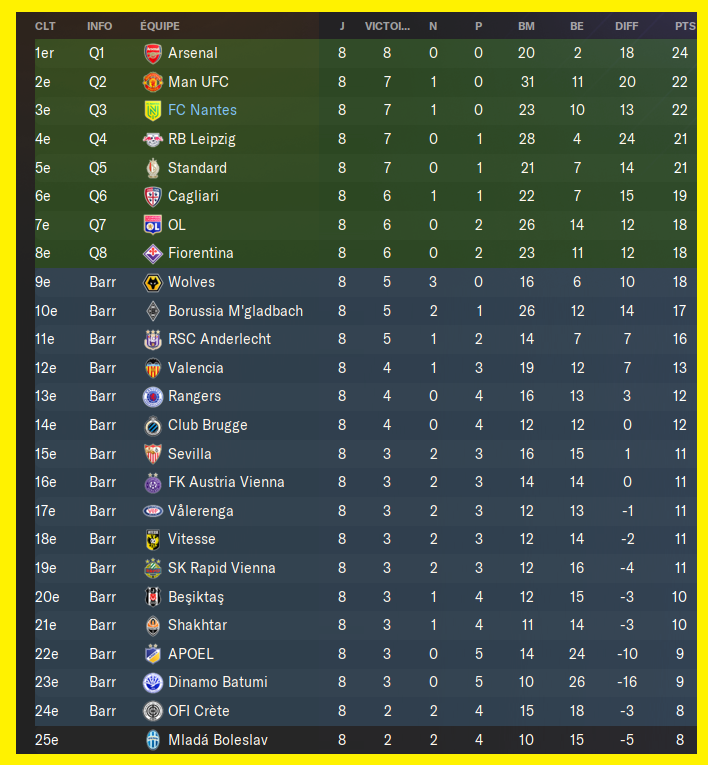 classement europa league