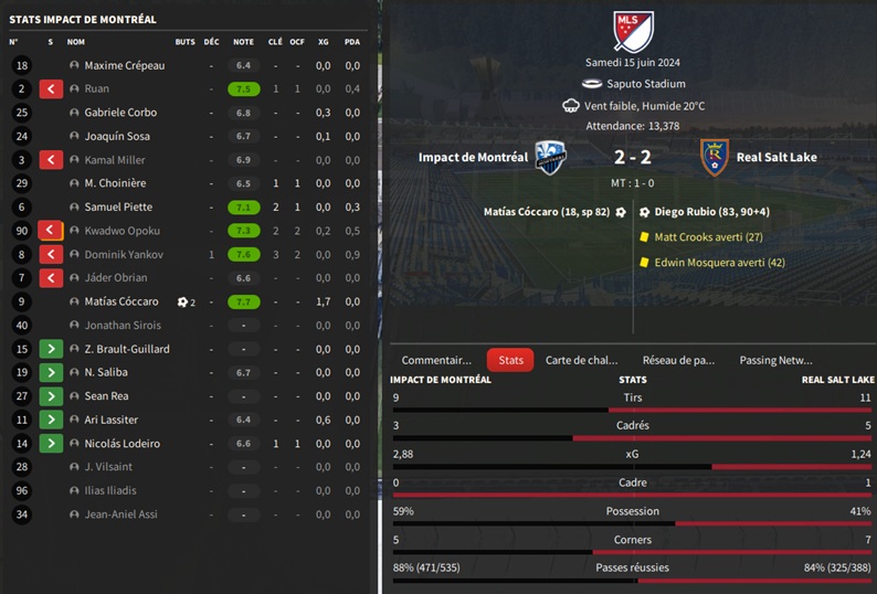 12.1 mls 16 Impact de Montréal - Real Salt Lake_ Résumé