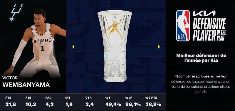 DPOY