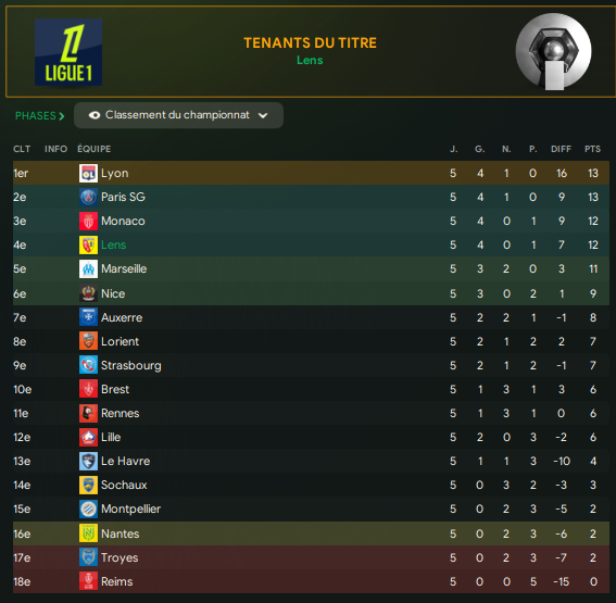 classement