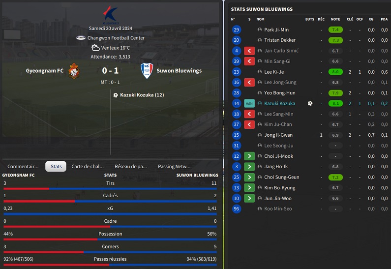 17.1 KL09 Gyeongnam FC - Suwon Bluewings_ Résumé