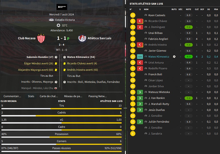 12.1 Club Necaxa - Atlético San Luis_ Résumé