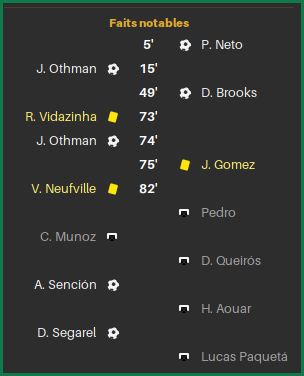 FaitTrophéeChampions