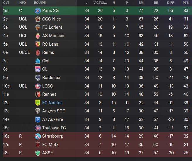 classement ligue 1