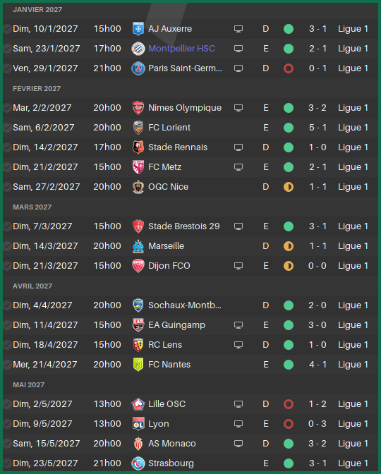 resultatFinSaison