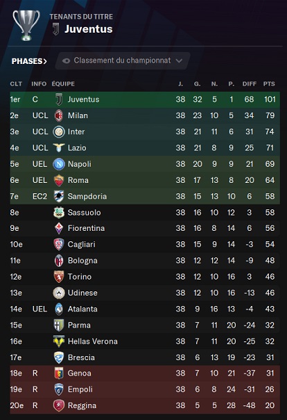 29.7 Serie A TIM_ Profil