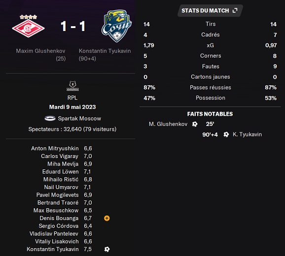 20.1 plr 29 spm sochi