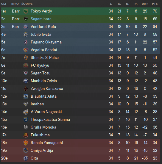02 - Classement