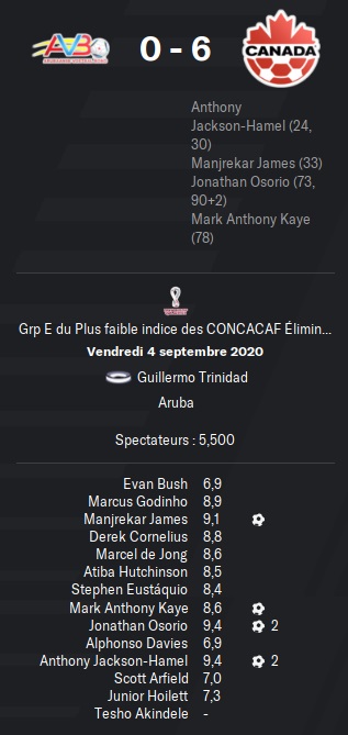 22.3 qcm1 aruba can