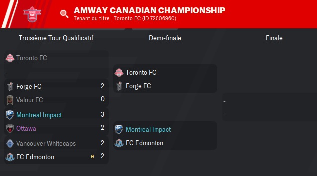 07.5 Amway Canadian Championship_ Phases