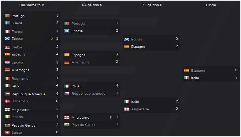 Euro24
