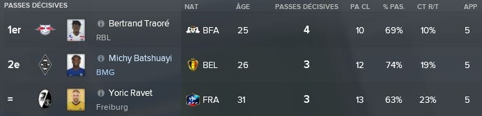27-%20Classement%20Passeurs%20Aout%20Septembre%202020