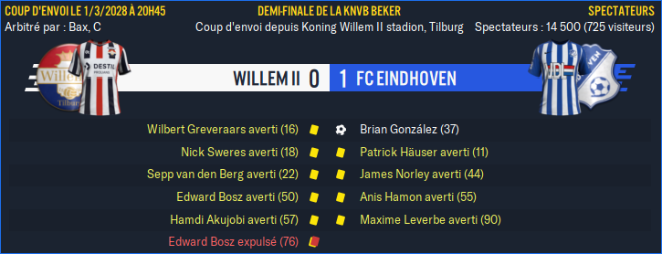 Willem II - FC Eindhoven_ Résumé