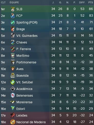 61-%20Autres%20Championnat%20Portugal