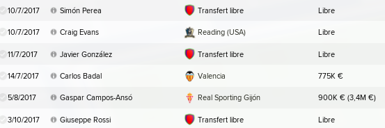 transfert