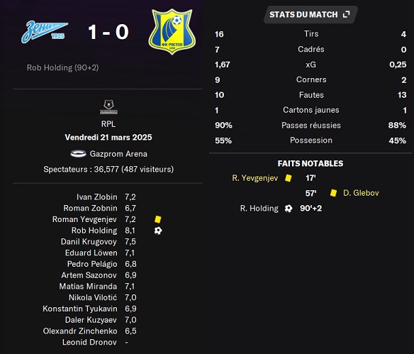 26.1 plr 22 zenit rostov