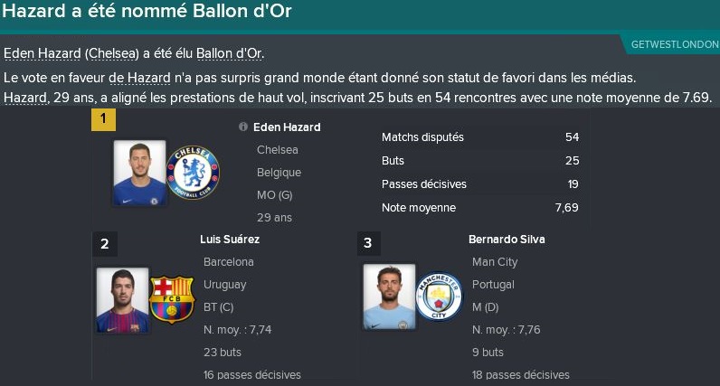 41-%20Ballon%20d'or%202020