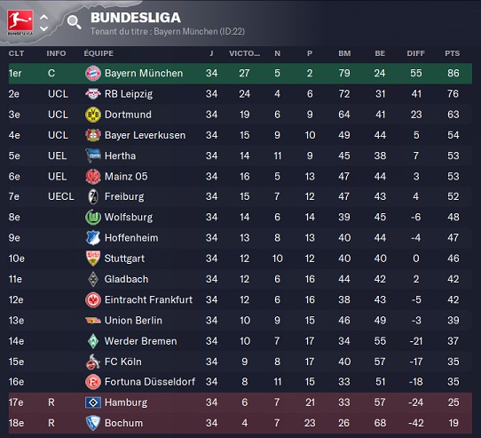 24.1 Bundesliga_ Phases