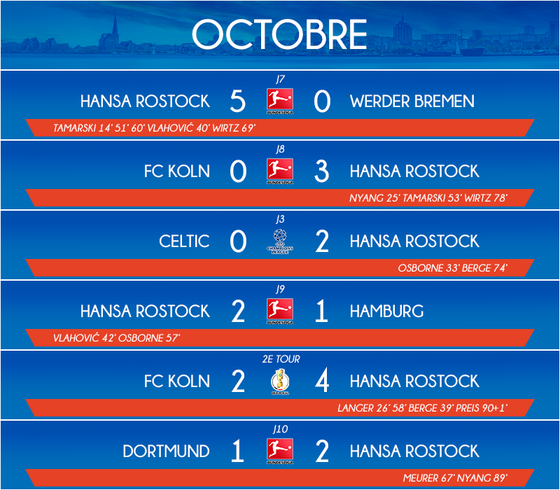 10_matchs