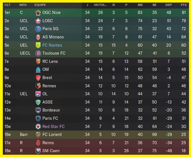 classmt ligue 1