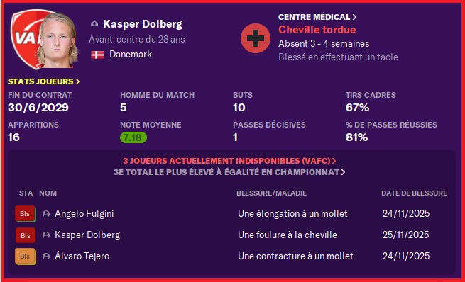 Novembre 2025 - Blessés - Dolberg-Fulgini-Tejero