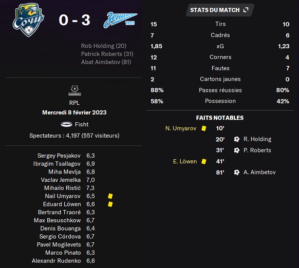 13.1 plr 16 sochi zenit