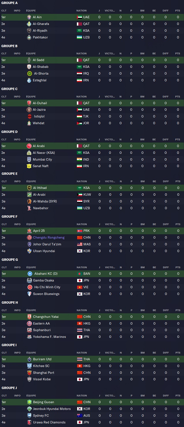 07.4 Ligue des Champions d'Asie_ Phases