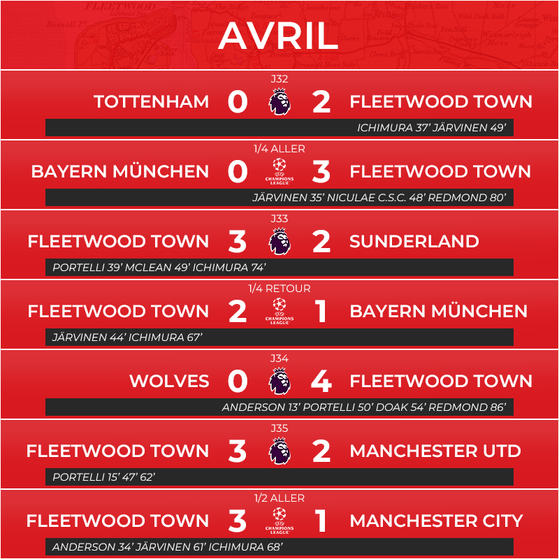 04_matchs