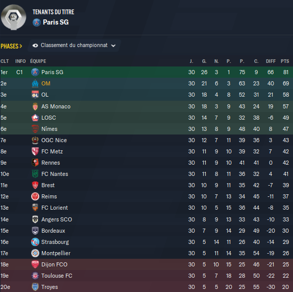 Classement