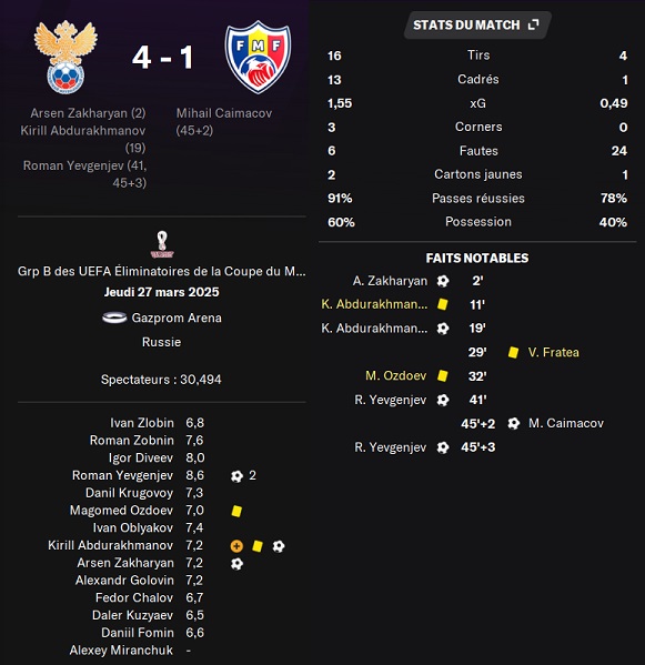 02.1 qcm 01 russie moldavie