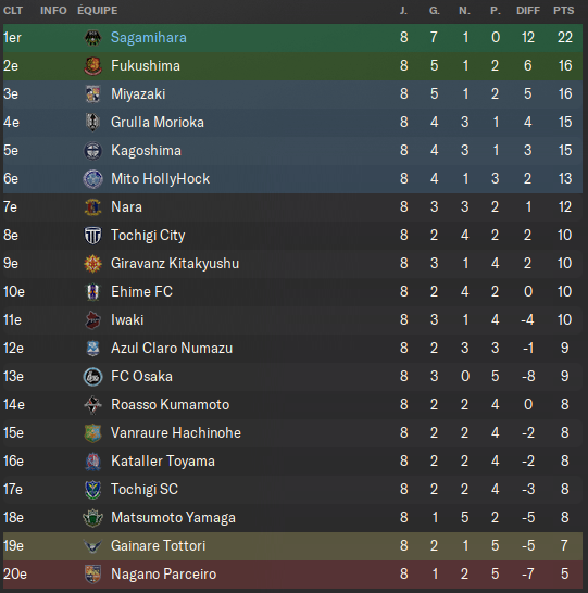 02 - Classement
