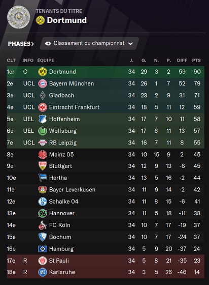 28.1 Bundesliga_ Profil