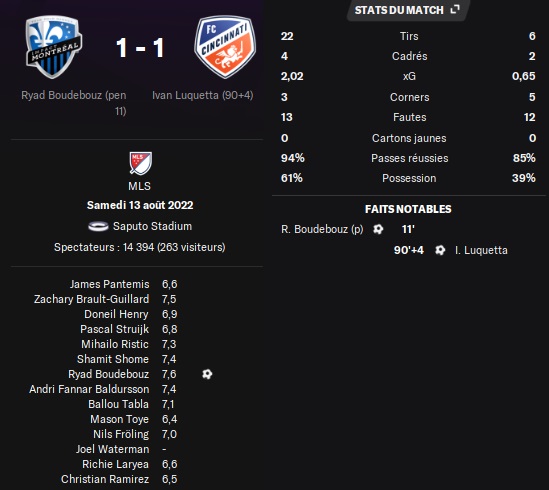 21.1 mls 27 mtl cin