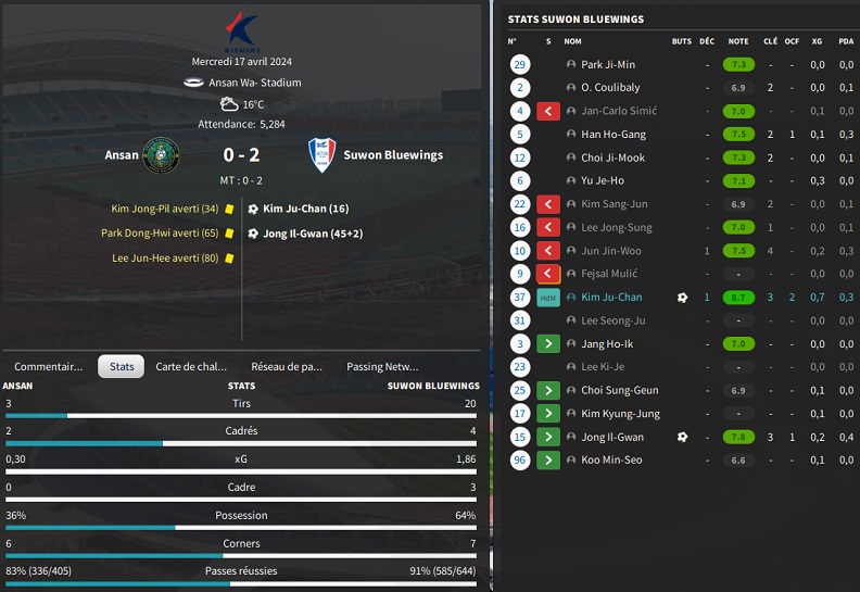 16.1 K08 Ansan - Suwon Bluewings_ Résumé