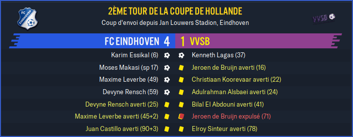 FC Eindhoven - VVSB_ Résumé