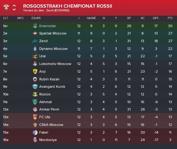 7%20classement