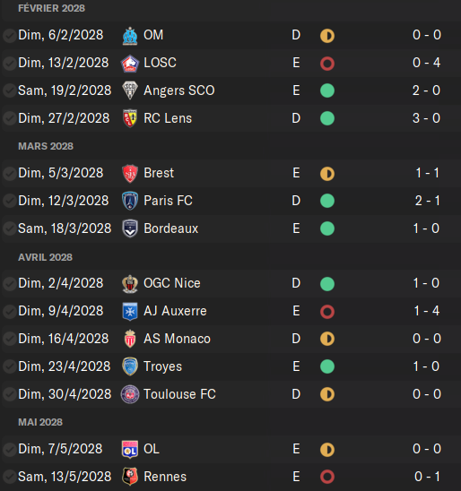 resultats l1 b