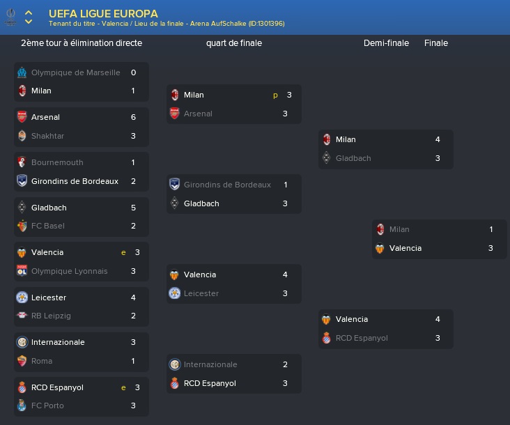 2%20UEFA%20Ligue%20Europa_%20Vue%20d'ensemble%20Phases