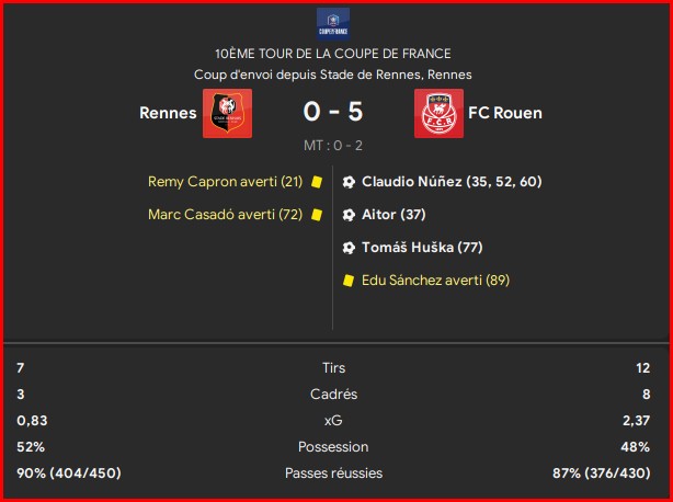 FC Rouen