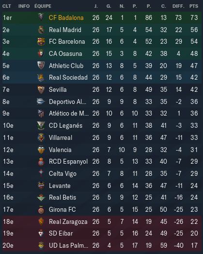 Classement%20liga