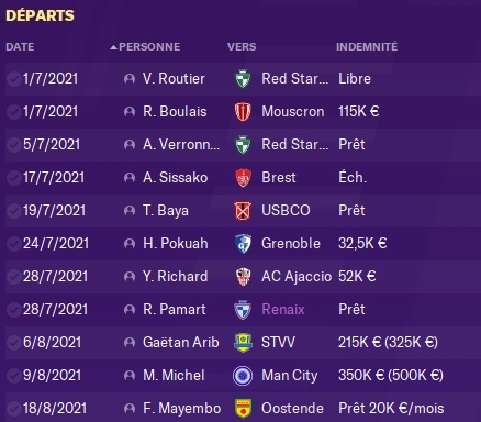 Saison 2021-22 - Transferts - Départs Eté 2021